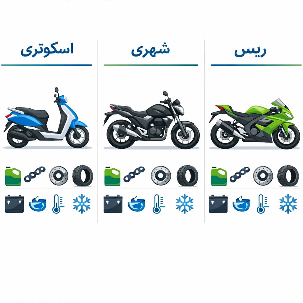 سرویس موتور در شیراز